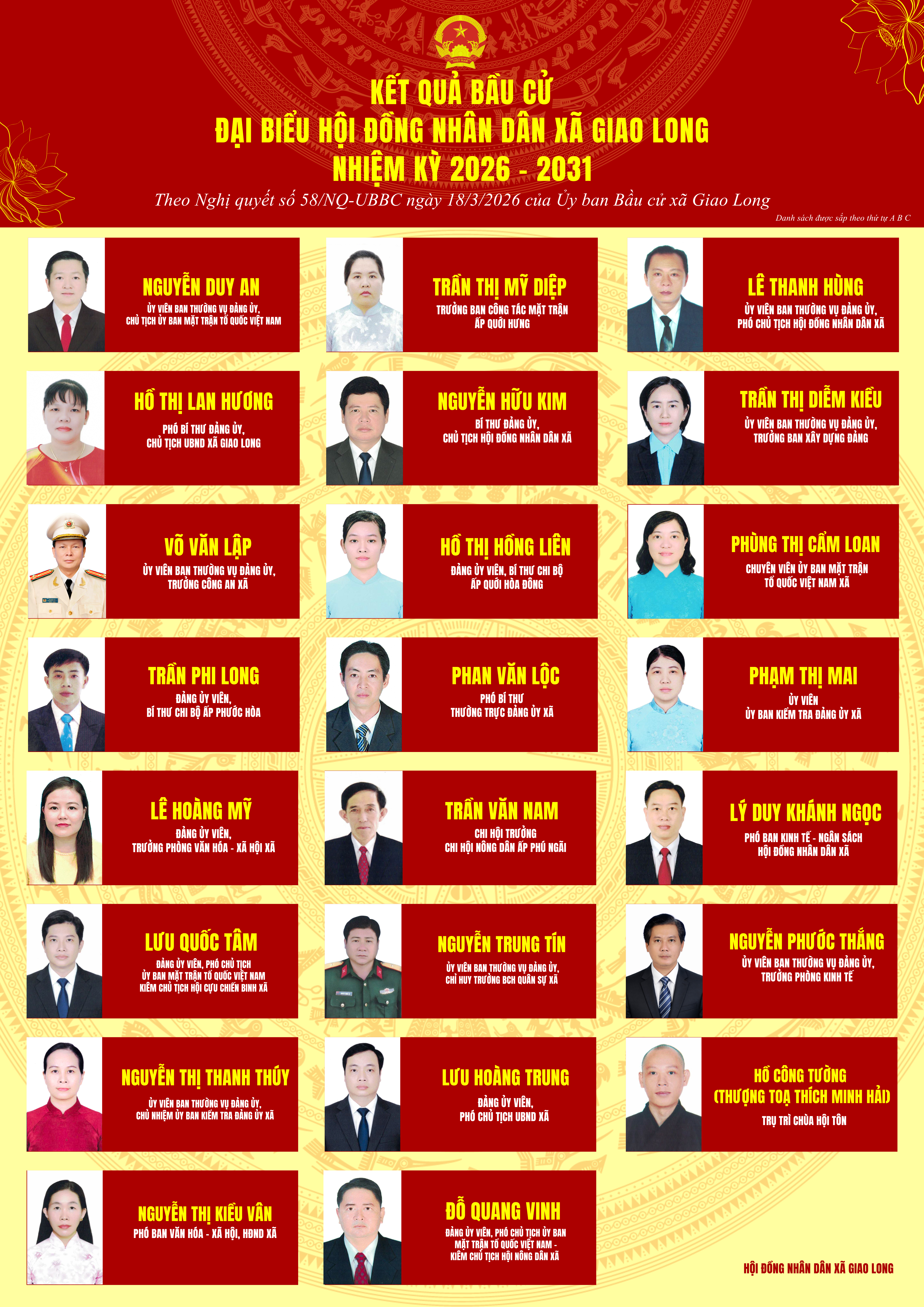 Kết quả bầu cử Đại biểu Hội đồng nhân dân xã Giao Long nhiệm kỳ 2026 - 2031