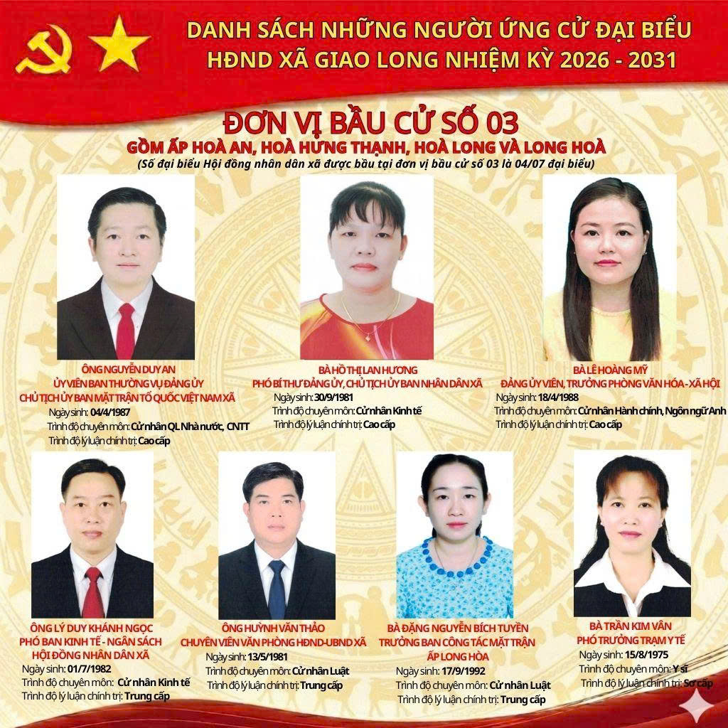 DANH SÁCH NHỮNG NGƯỜI ỨNG CỬ ĐẠI BIỂU HỘI ĐỒNG NHÂN DÂN XÃ GIAO LONG NHIỆM KỲ 2026 - 2031